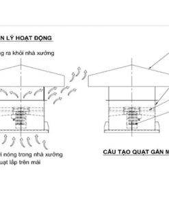 quat_hut_mai_nha_xuong_la_gi_1